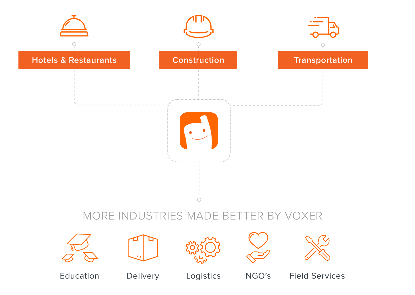business-industries-that-voxer-helps