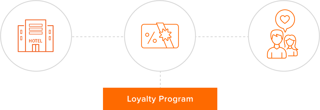 Hotel-Loyalty-Program
