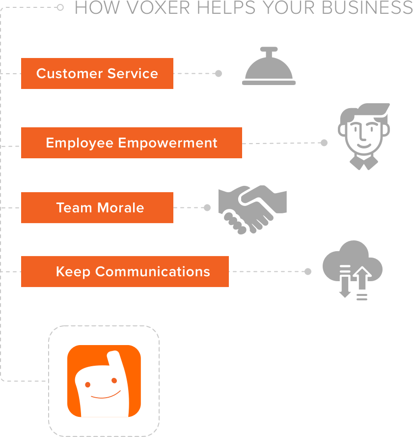 How Voxer helps your business