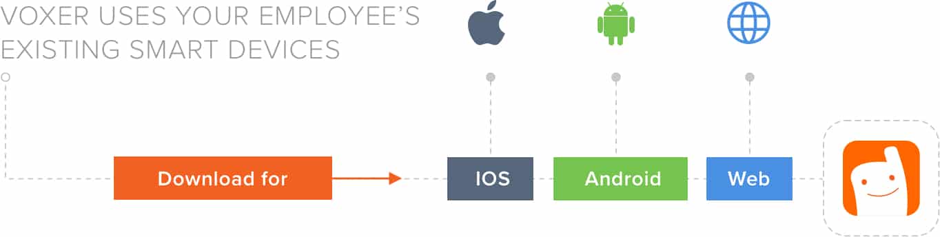 Use-your-employees-existing-smart-devices