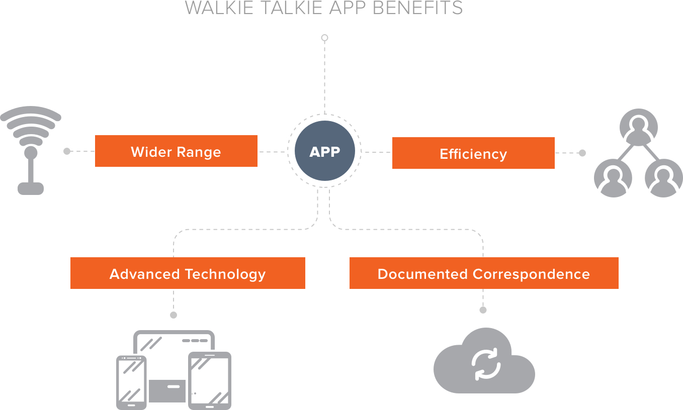 Walkie-Talkie-App-Benefits