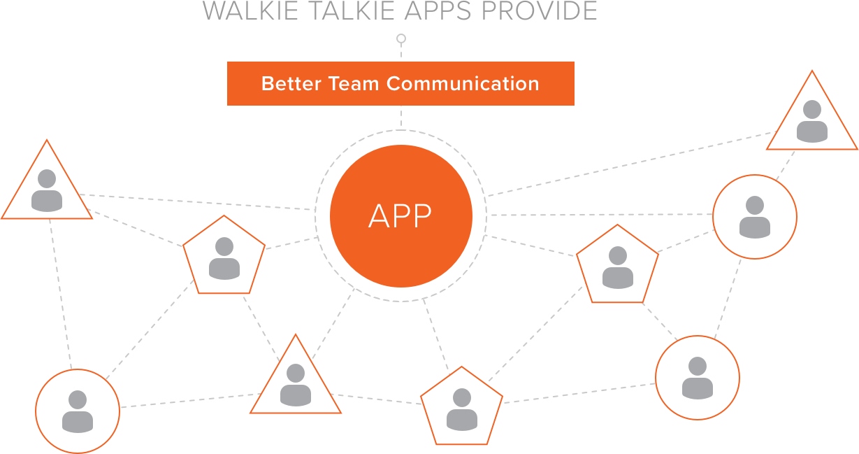 Walkie-Talkie-Apps-Provide-Better-Team-Communication-blog-img