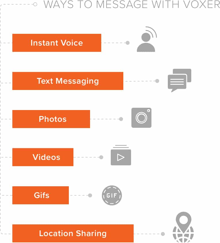 ways to message with voxer