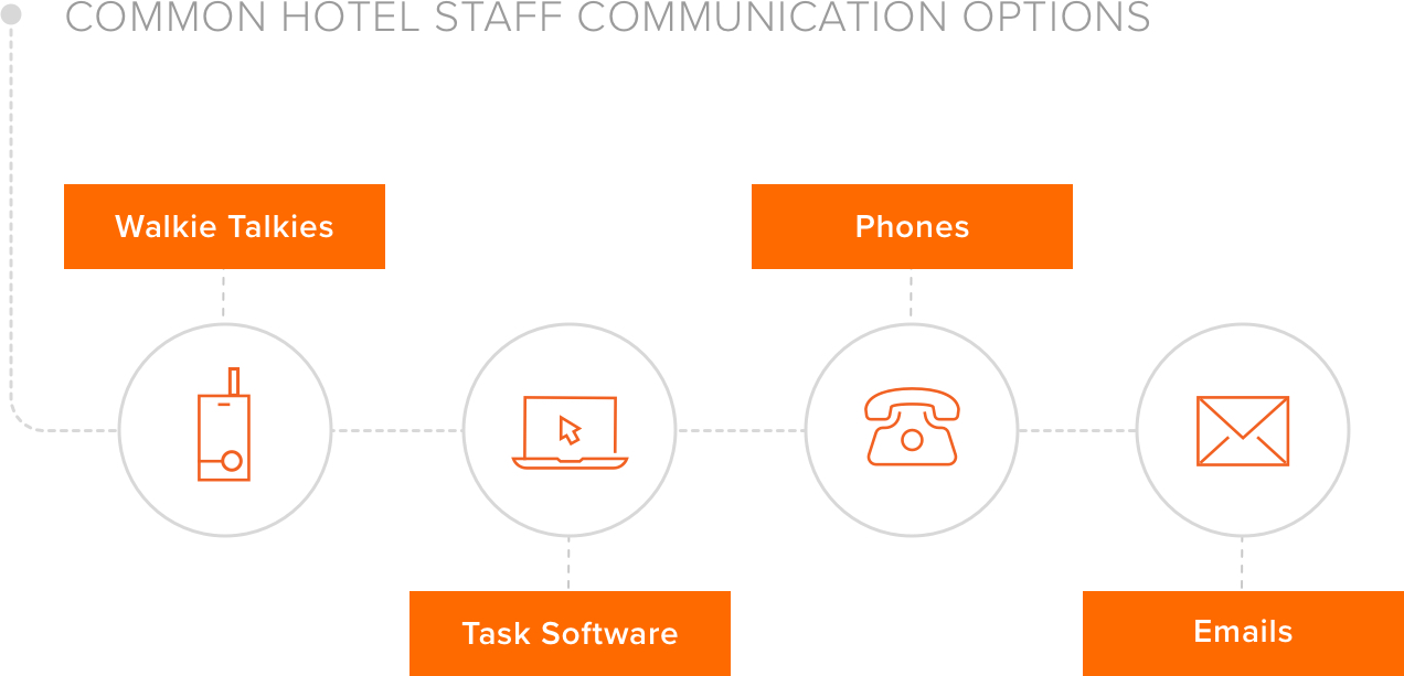 common-hotel-staff-communication-options