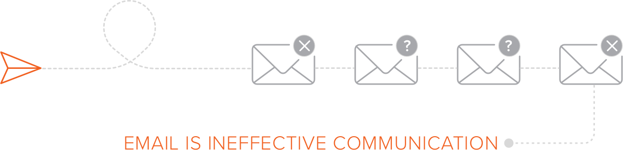 email-is-ineffective-communication