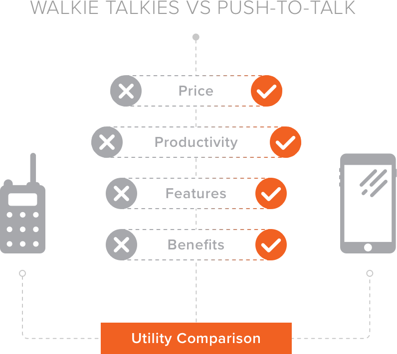 Walkie-Talkies-VS-Pusth-to-talk